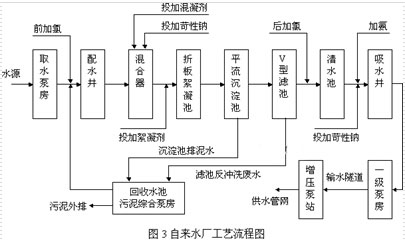 聚合硫酸鐵處理自來水