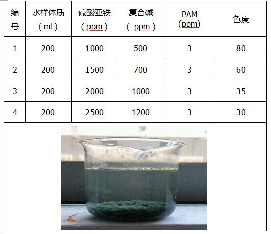 硫酸亞鐵脫色實驗