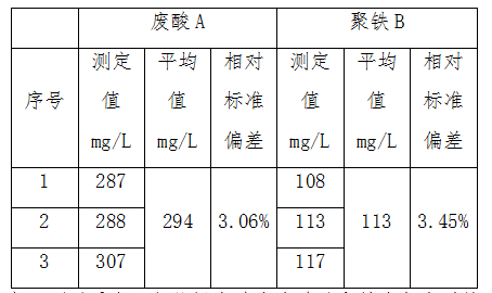 表1